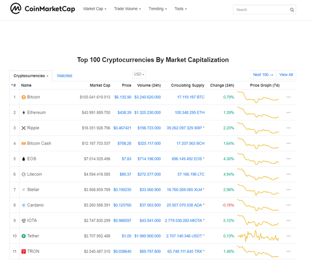 mercado-crypto-anabell-hilarski.png