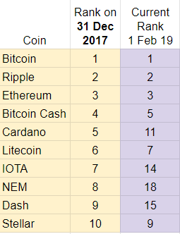 Ranking January 2019.PNG