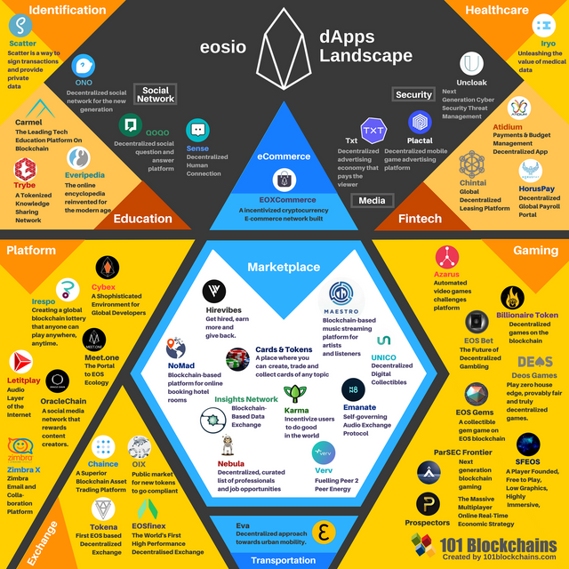 EOS_dapps_Landscape_Infographic.png