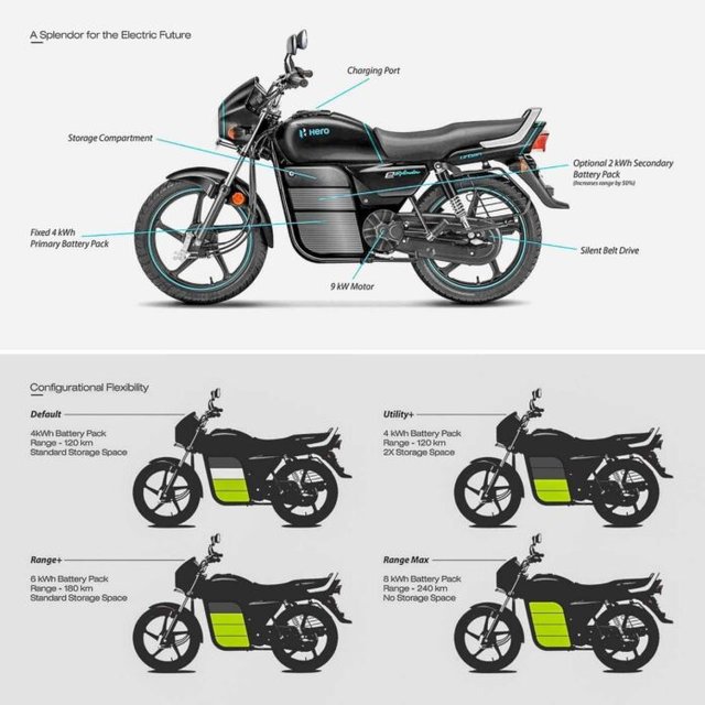 hero-splendor-electric-motorcycle-launch-price-696x696.jpg