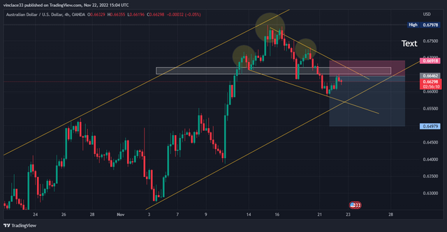 AUDUSD_2022-11-22_17-04-38_59a2e.png