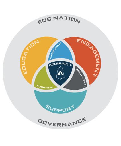 EOS-Nation-stickers.png