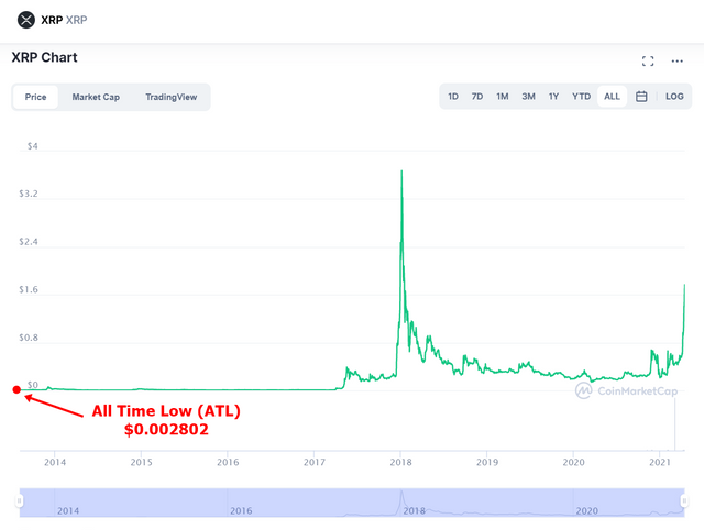 xrp2.2.png