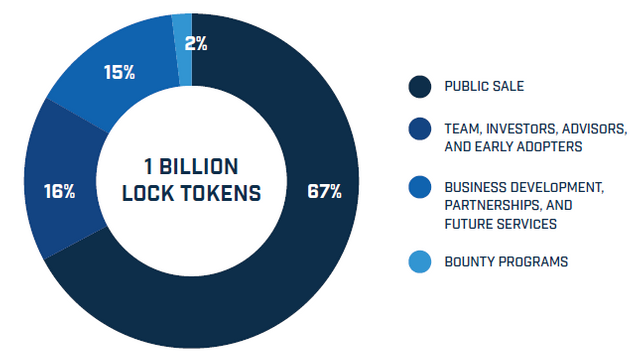 TOKEN ALLOCATION.PNG