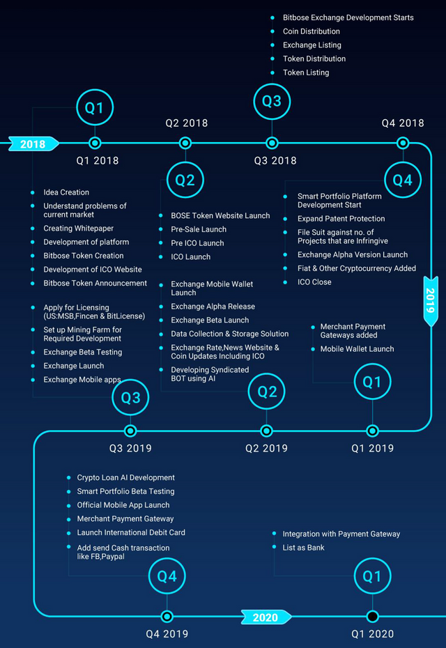 Update+bitbose+whitepaper-1-34.png