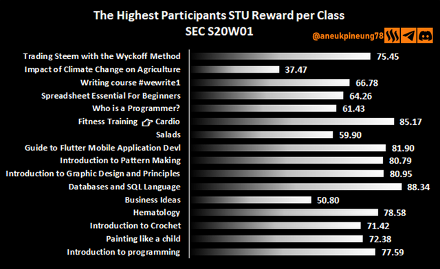 sec-s20w01-stats-dg03.png