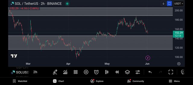 Screenshot_2025-06-01-12-47-47-537_com.tradingview.tradingviewapp.jpg