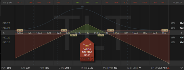 01. TLT January Straddle - unchanged - 06.12.2019.png