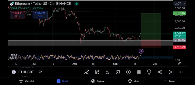 Screenshot_2024-09-20-20-12-05-309_com.tradingview.tradingviewapp.jpg