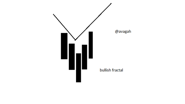 bullish fractal.png