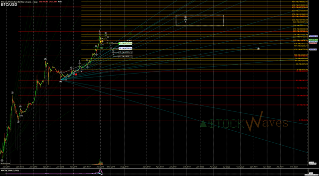 BTCUSD_longterm.png