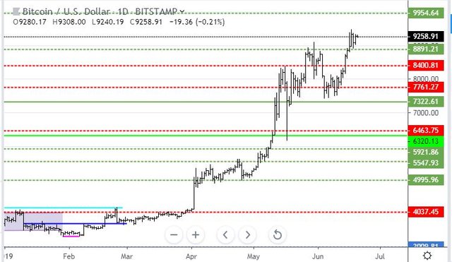 Jun19BTC.JPG