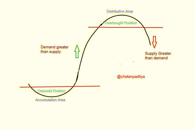 The Wyckoff Method.jpg