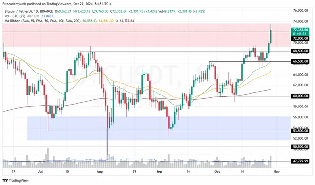 dolar-etf-interés.webp