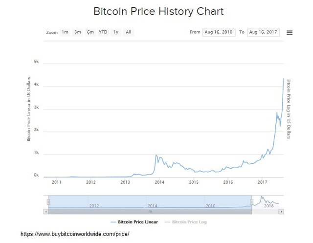 bitcoin price 2009 to 2017.jpg