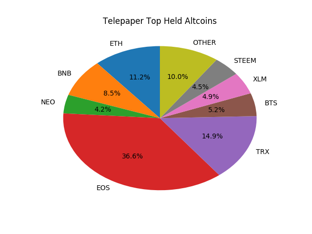 chart_top_altcoins_1533428117.png