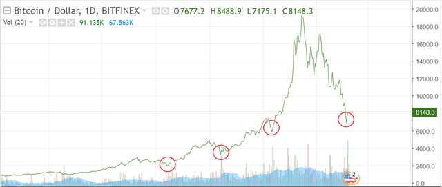 3 diagram mutatja, hogy a bitcoin ára miért robban fel még tovább |