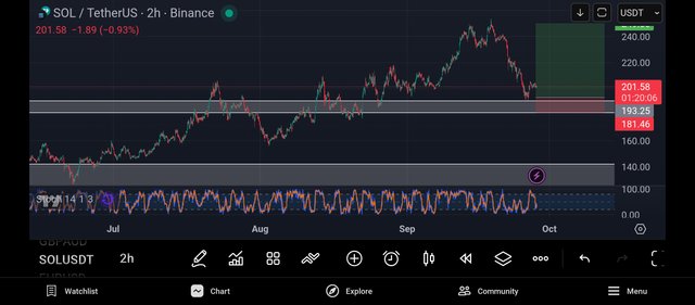 Screenshot_2025-09-28-09-39-55-266_com.tradingview.tradingviewapp.jpg