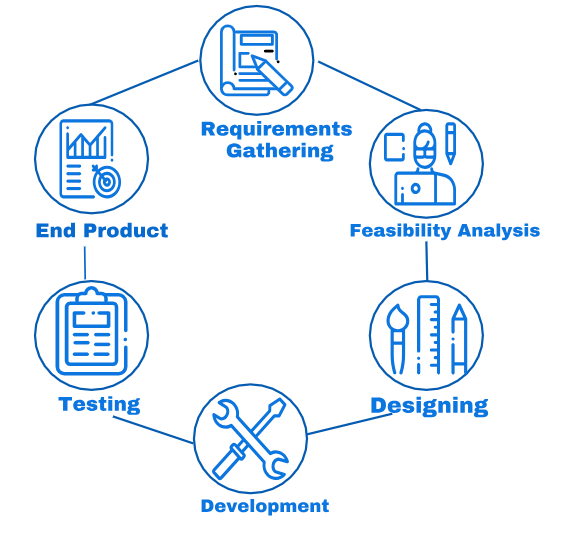 ccn-process-flow (1).png