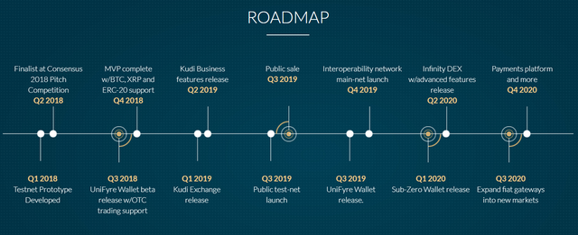 Joseph cristian_FerrumNetwork_roadmap.png