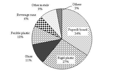 Market-share-of-different-packaging-materials.jpg