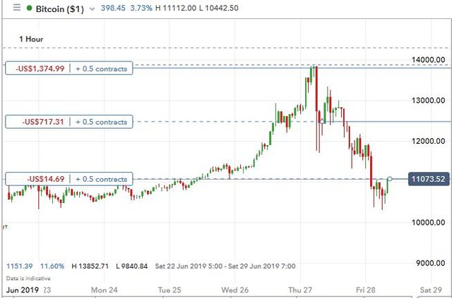 Jun28BTC.JPG