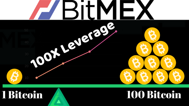 Leverage Trading - 1 Bitcoin Can Be Traded For 100 Bitcoins ! png.png
