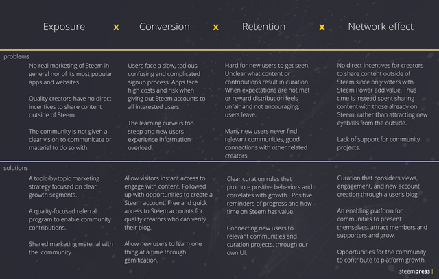 SteemPress_growth_plan_infographic.png