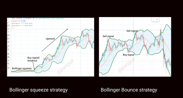 Bollinger Bounce and Squeeze.png