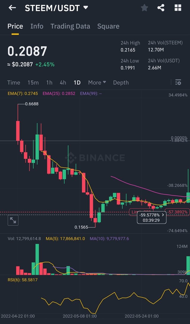 Screenshot_2024-07-21-21-20-31-567_com.binance.dev-edit.jpg