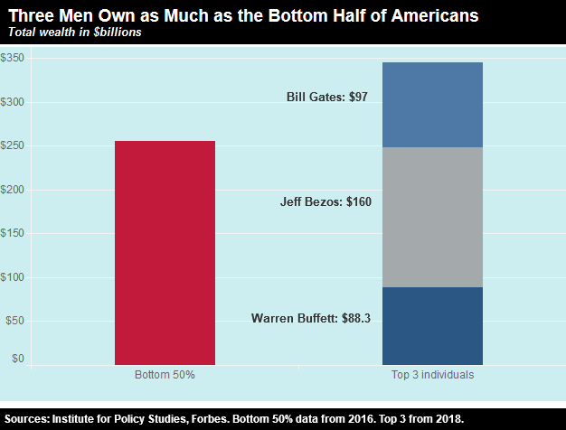 wealth gap.png