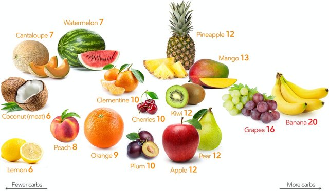 Keto-Fruits-1.jpg