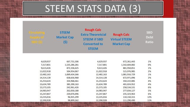 Steem Stats Data 3.jpg