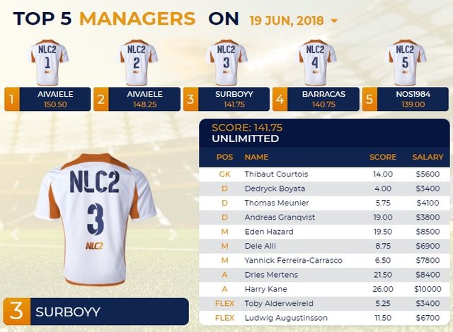 top  manager NLC2.jpg