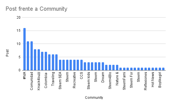 Post frente a Community.png