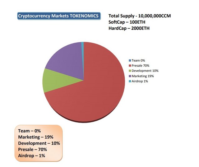 Cryptocurrency Market Tokenomics.jpg