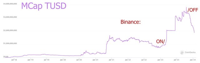 stablecoin-tusd-3.jpg