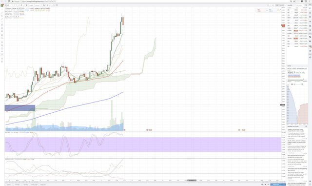 kinh-thanh-cho-trader-crypto-that-hinh-dai-toi-trong-phan-tich-ky-thuat (14).jpeg