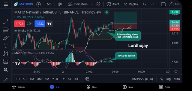 Screenshot_20220402-064929_TradingView.jpg