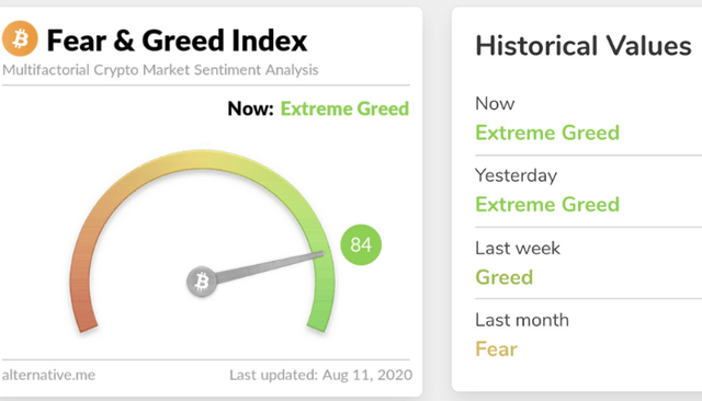 fear and greed.png