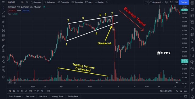 2. Rising Wedge.png