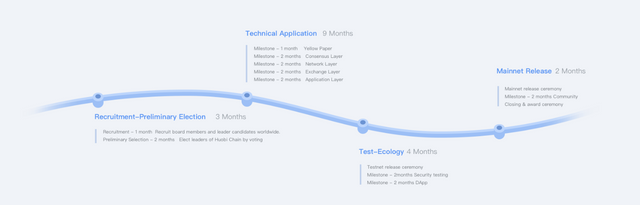 huobichainroadmap.png