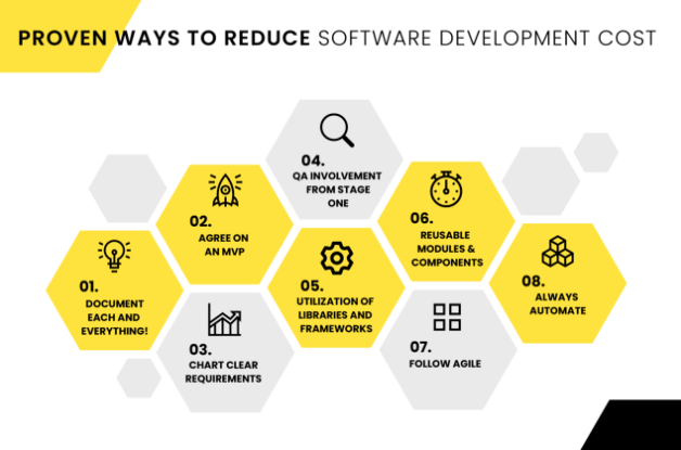 software dev cost.png