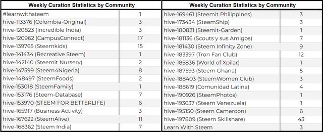 Community Stats.png