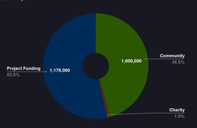 Token Distribution.jpg