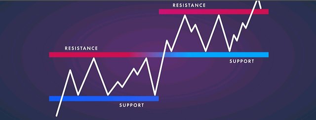 How-to-Trade-with-Support-and-Resistance-Levels-~2.jpg
