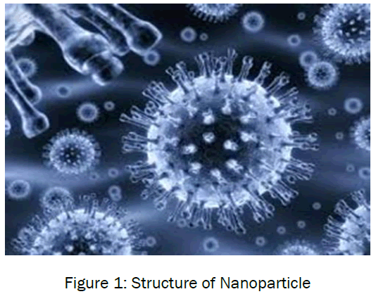 Pharmaceutics-Nanotechnology-Structure-Nanoparticle-3-1-9-g001.png