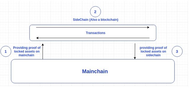 state-channels-va-sidechains-hay-van-de-mo-rong-cua-blockchain (3).jpg