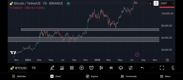 Screenshot_2025-07-31-00-29-06-783_com.tradingview.tradingviewapp.jpg