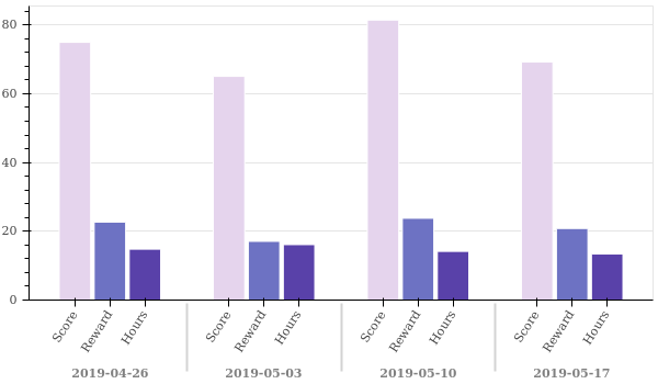 weekly_overview.png